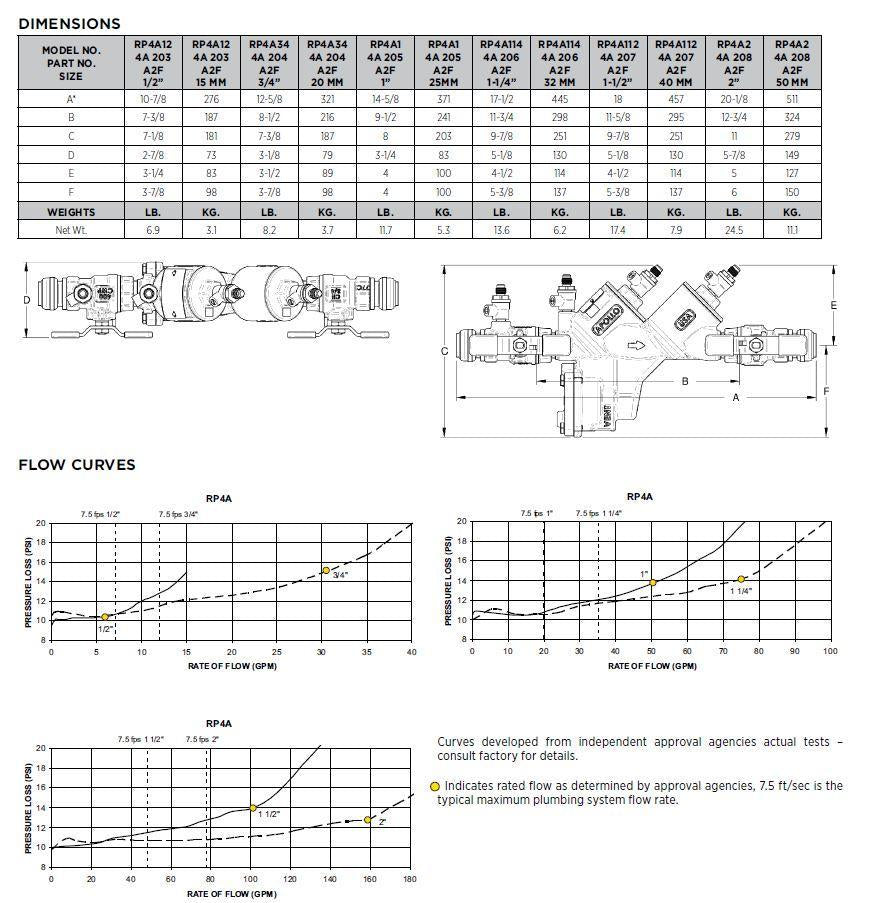 4A-200 - 3/4" Backflow Preventer - Bronze - Bronze Body