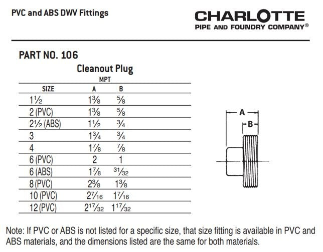 Charlotte ABS 00106 1800 Cleanout Plug, 6 in Nominal, MNPT End Style, SCH 40/STD, ABS, Domestic