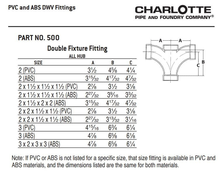 Charlotte PVC 00500 1200 DWV Double Fixture, Double Fixture, 2 x 2 x 1-1/2 x 1-1/2 in Nominal, Hub End Style, SCH 40/STD, PVC, Domestic