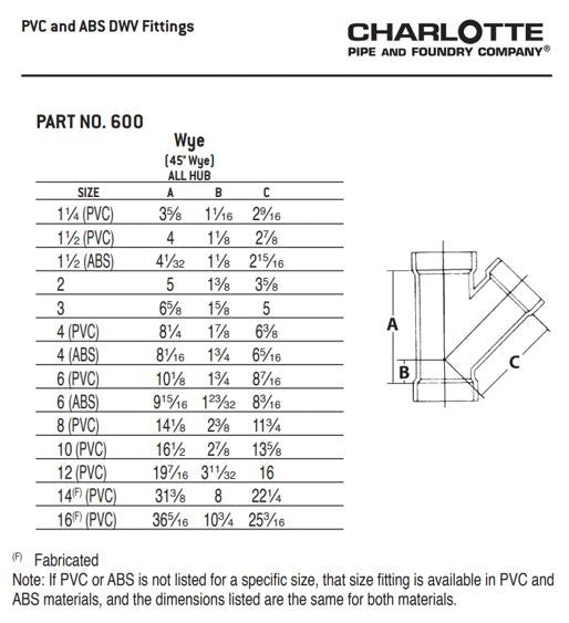 Charlotte PVC 00600 0800 Wye, Fitting/Connector: Wye, 1-1/2 in Nominal, Hub End Style, SCH 40/STD, PVC, Domestic