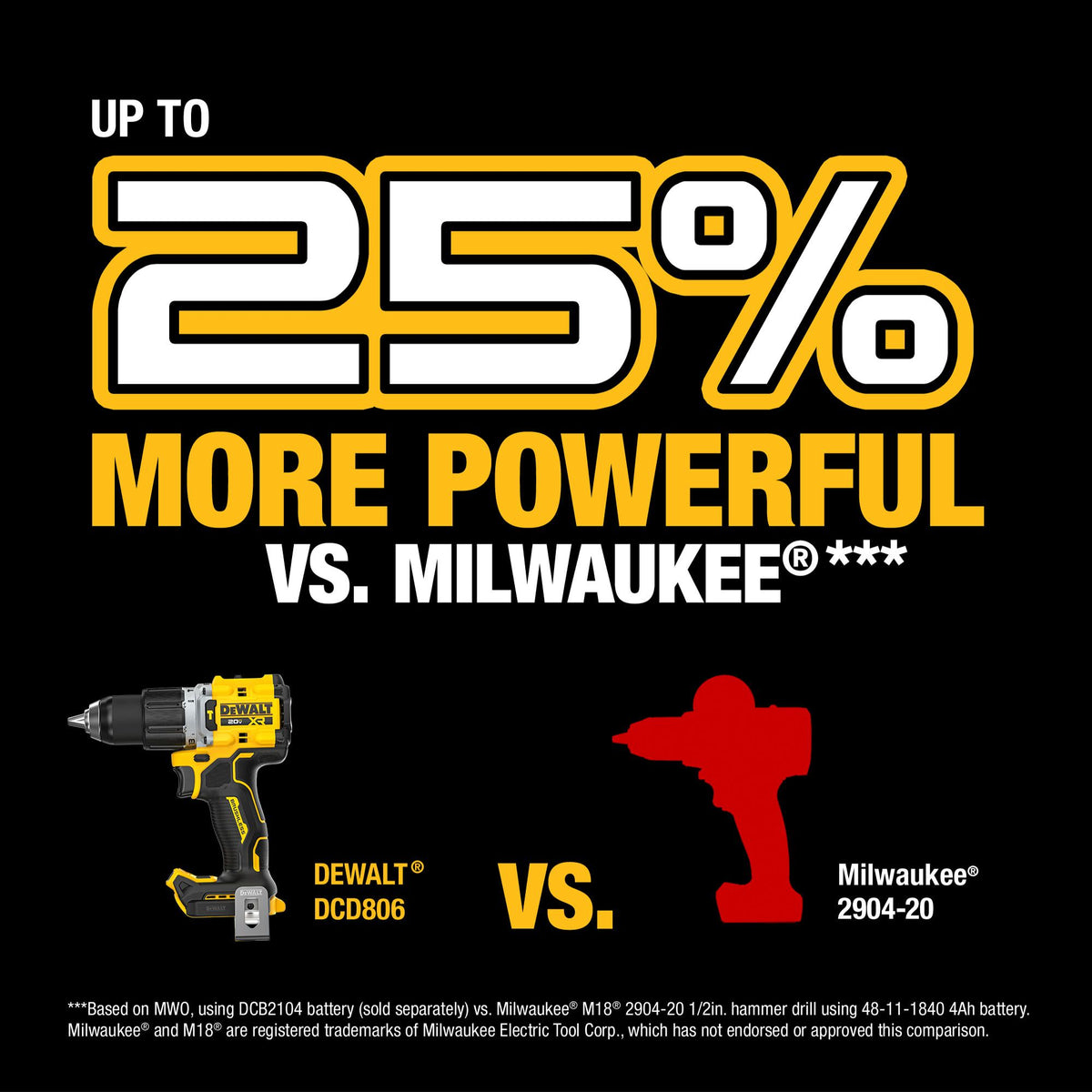 Cordless Hammer Drill - Bare Tool - 20 V DC