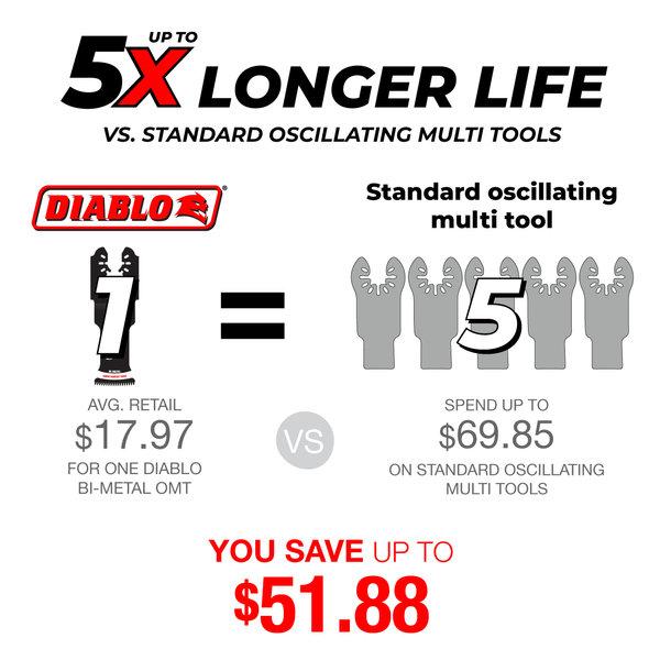 High Performance Oscillating Blade - DOU125BF
