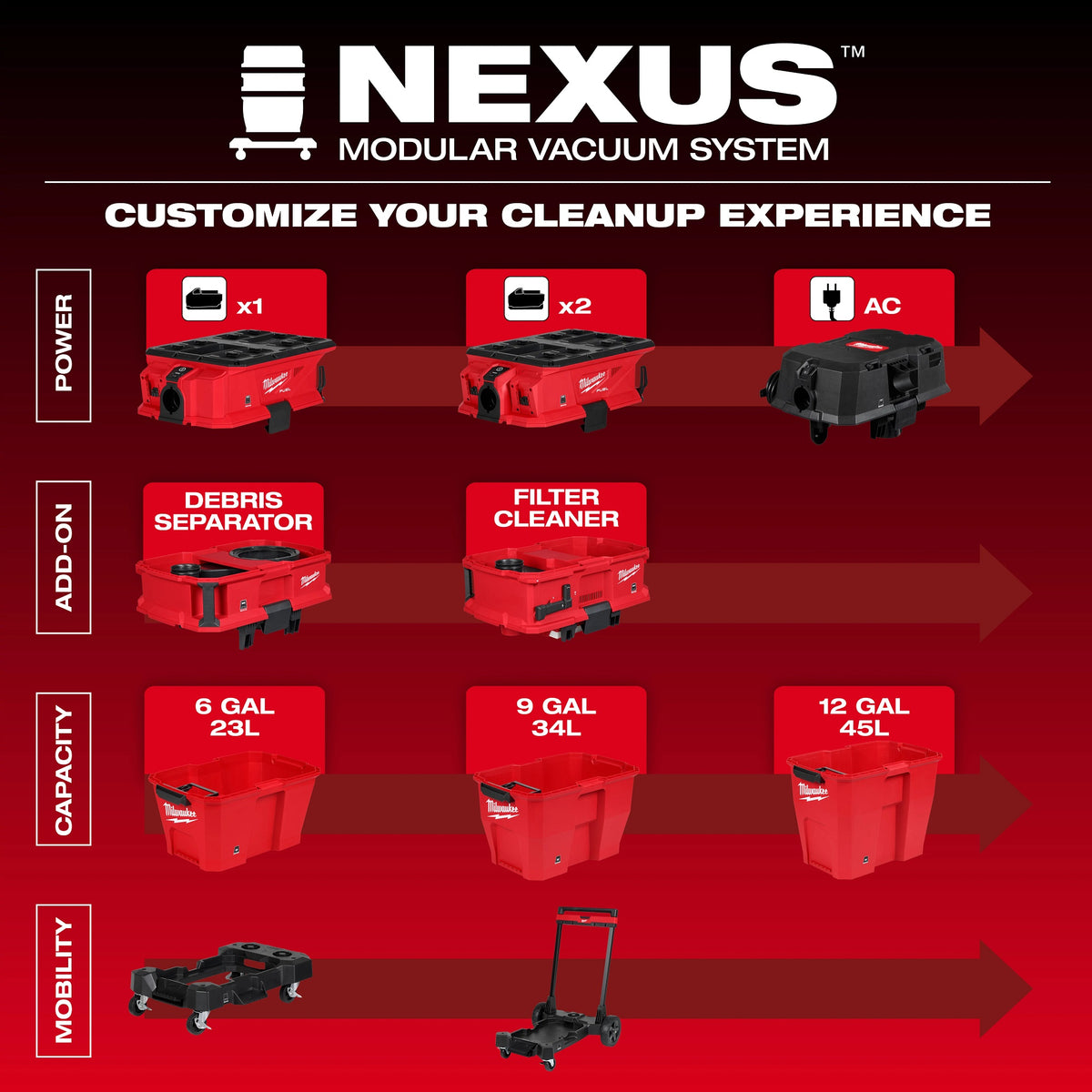 Milwaukee® 0914-20 Cordless Wet/Dry Vacuum Cleaner, 6 gal Tank, 18 V, Plastic Housing