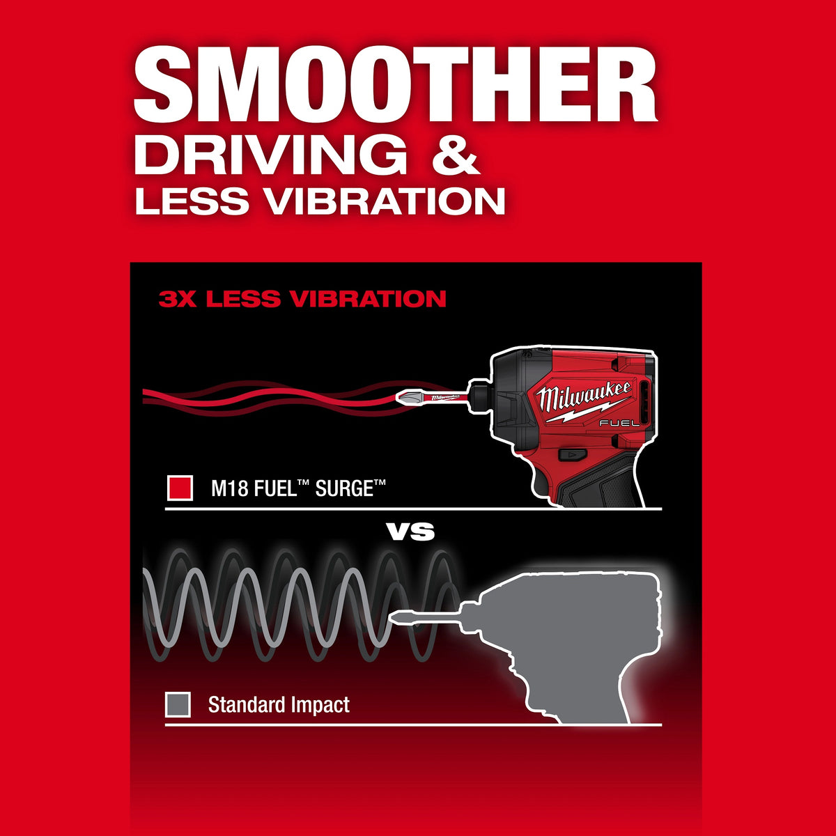 Hydraulic Driver - 1/4" Hex Drive - Brushless