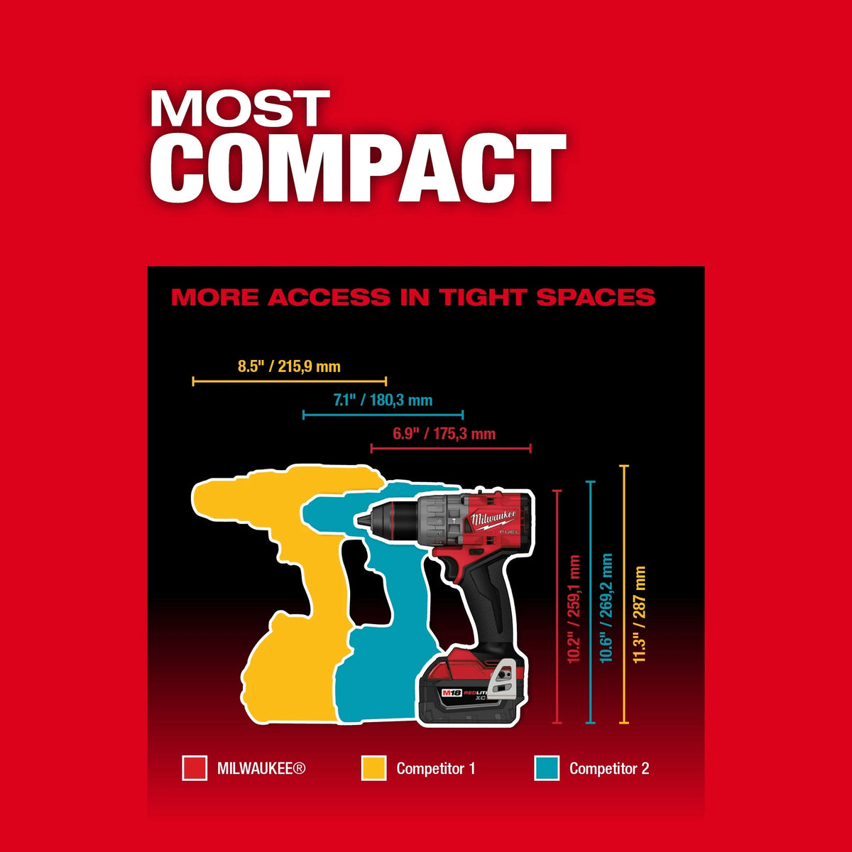 Compact Brushless Drill Kit - 1/2" Chuck - 2100 RPM No-Load