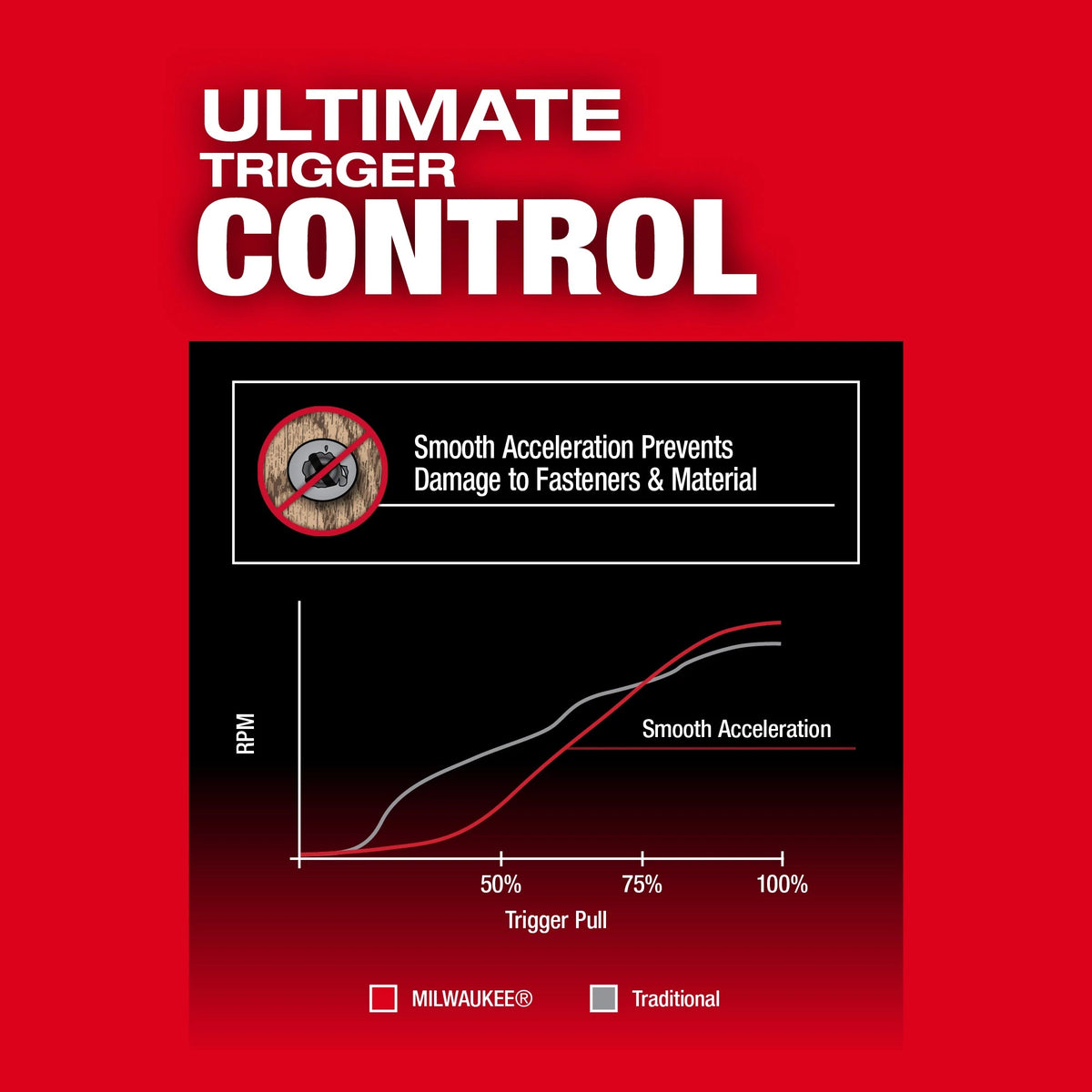 Milwaukee® 2957-20 M18 Cordless Impact Driver, 1/4 in Drive Hex Drive, 2000 in-lb Torque Rating, 18 to 20 V, 4.49 in OAL