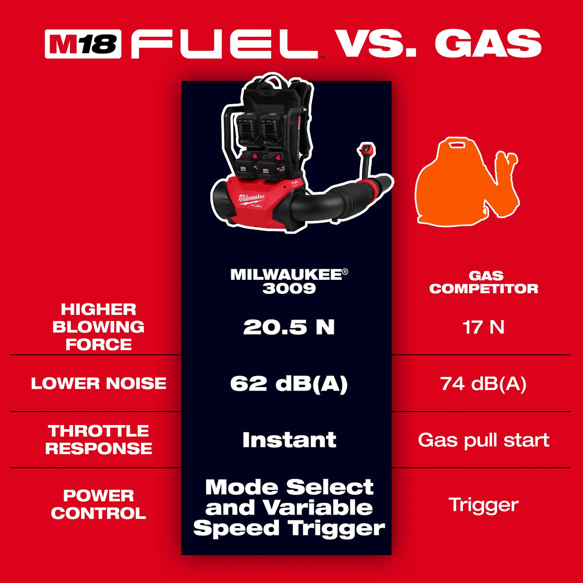 M18 Fuel - Dual Battery Backpack Blower - Bare Tool