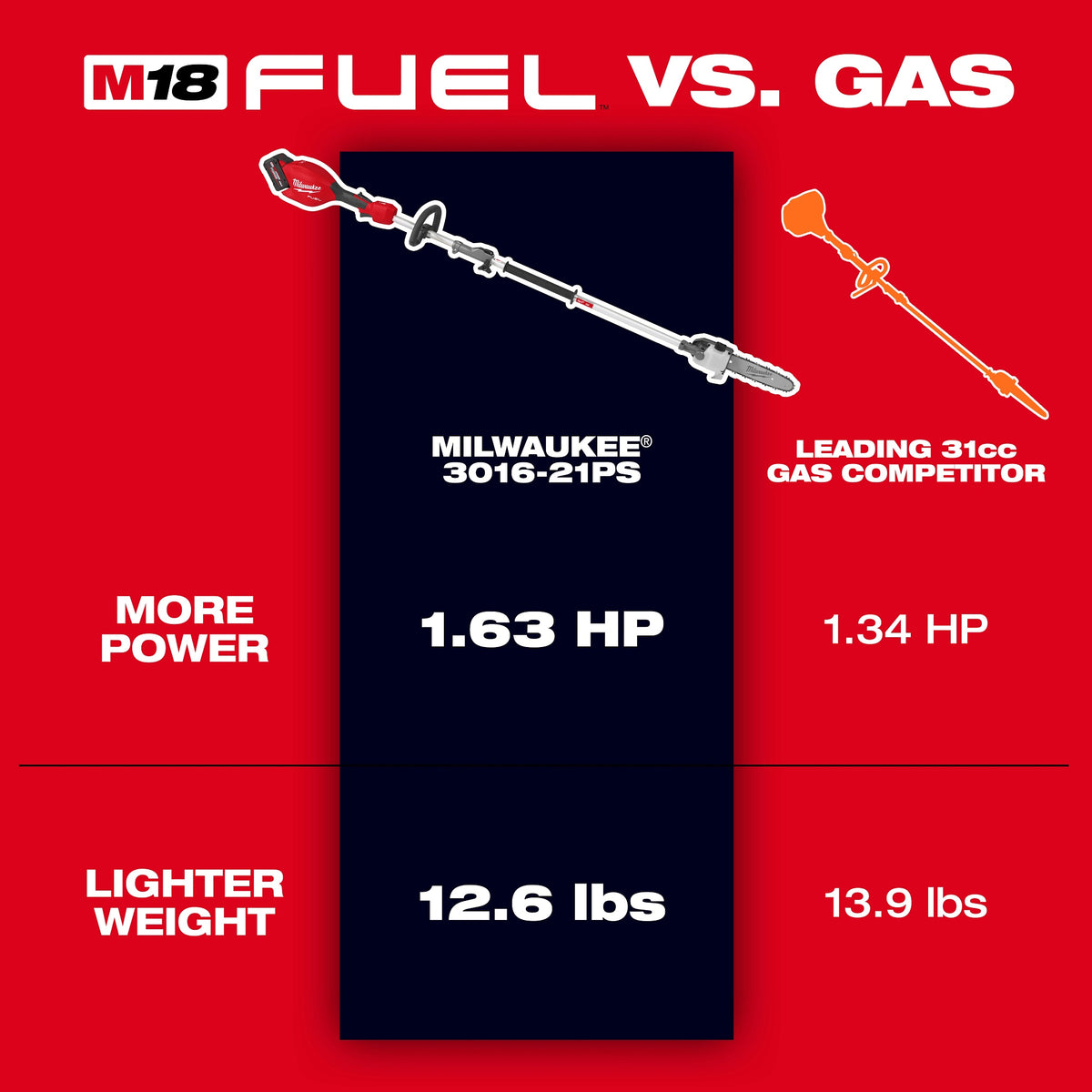 Fuel Pole Saw - 4.5" W 3/8" Thk - Brushless