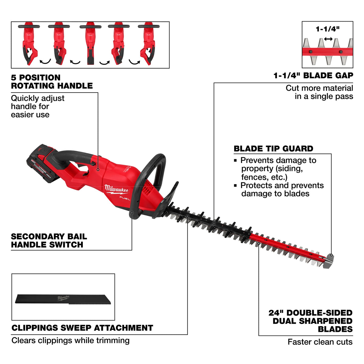 Fuel Trimmer Kit - Double Sided Blade