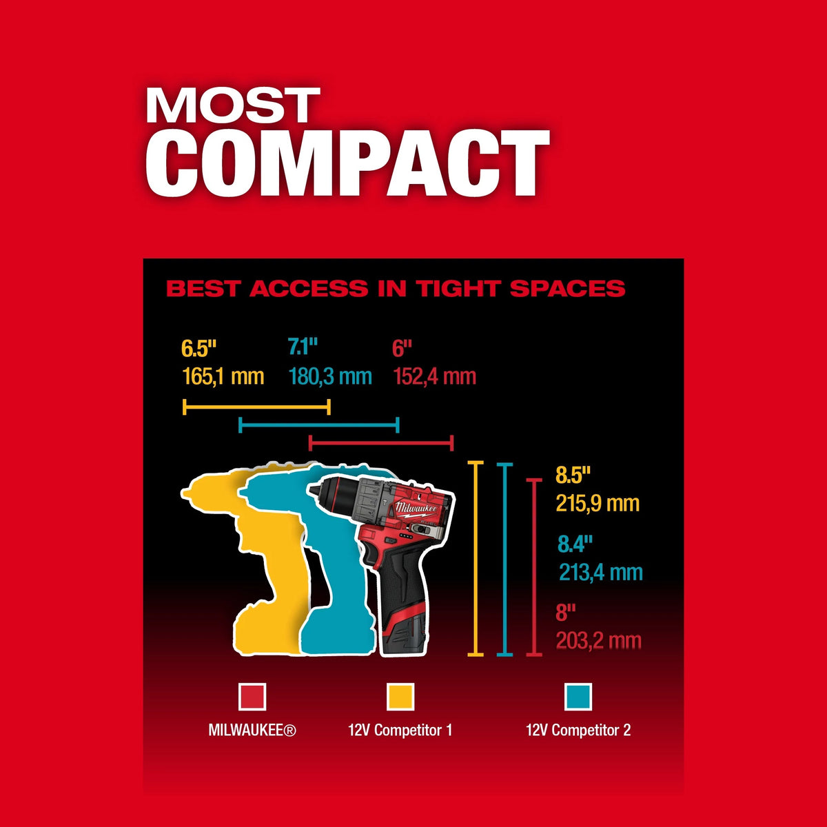 M12 - Compact Hammer Drill Kit - 5.9" - Li-Ion Battery