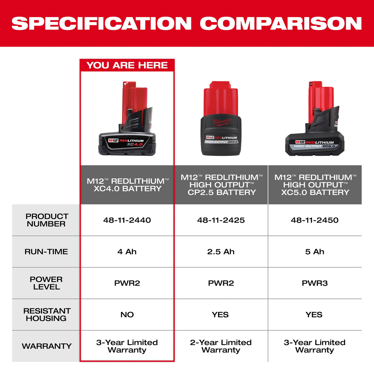 Battery Pack - Bare Tool - 4 Ah Lithium Battery