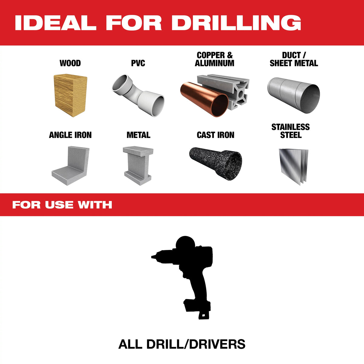 Jobber Length Drill Bit - 1/8" Drill - Fraction