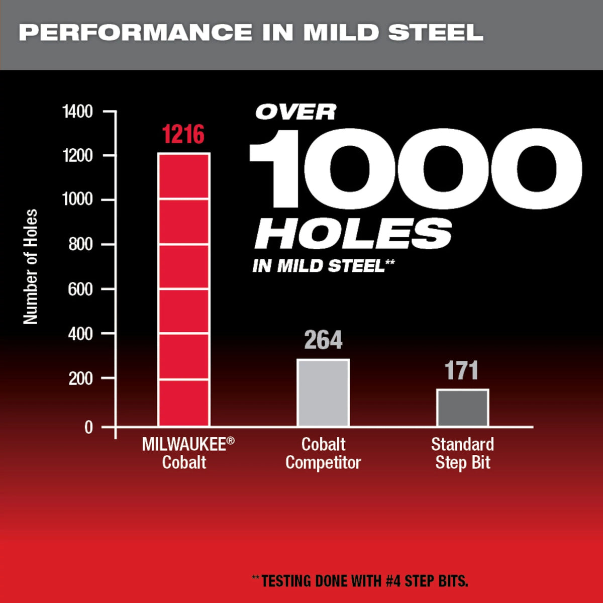 Single Ended Step Drill Bit - 1/8" Dia Min Hole