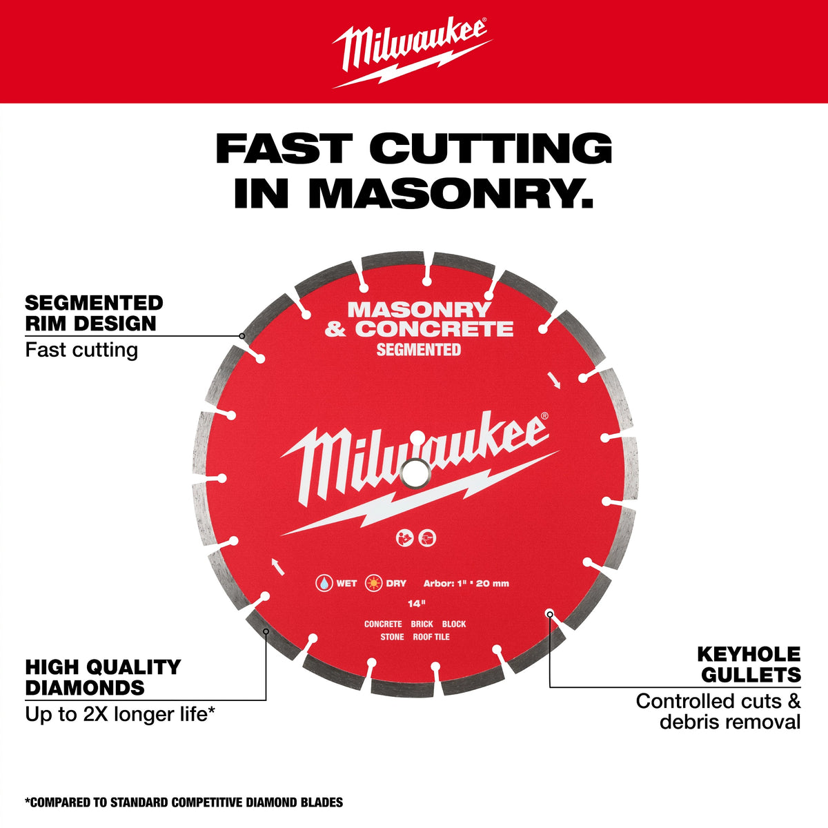Diamond Max Saw Blade - 5/8" Arbor/Shank