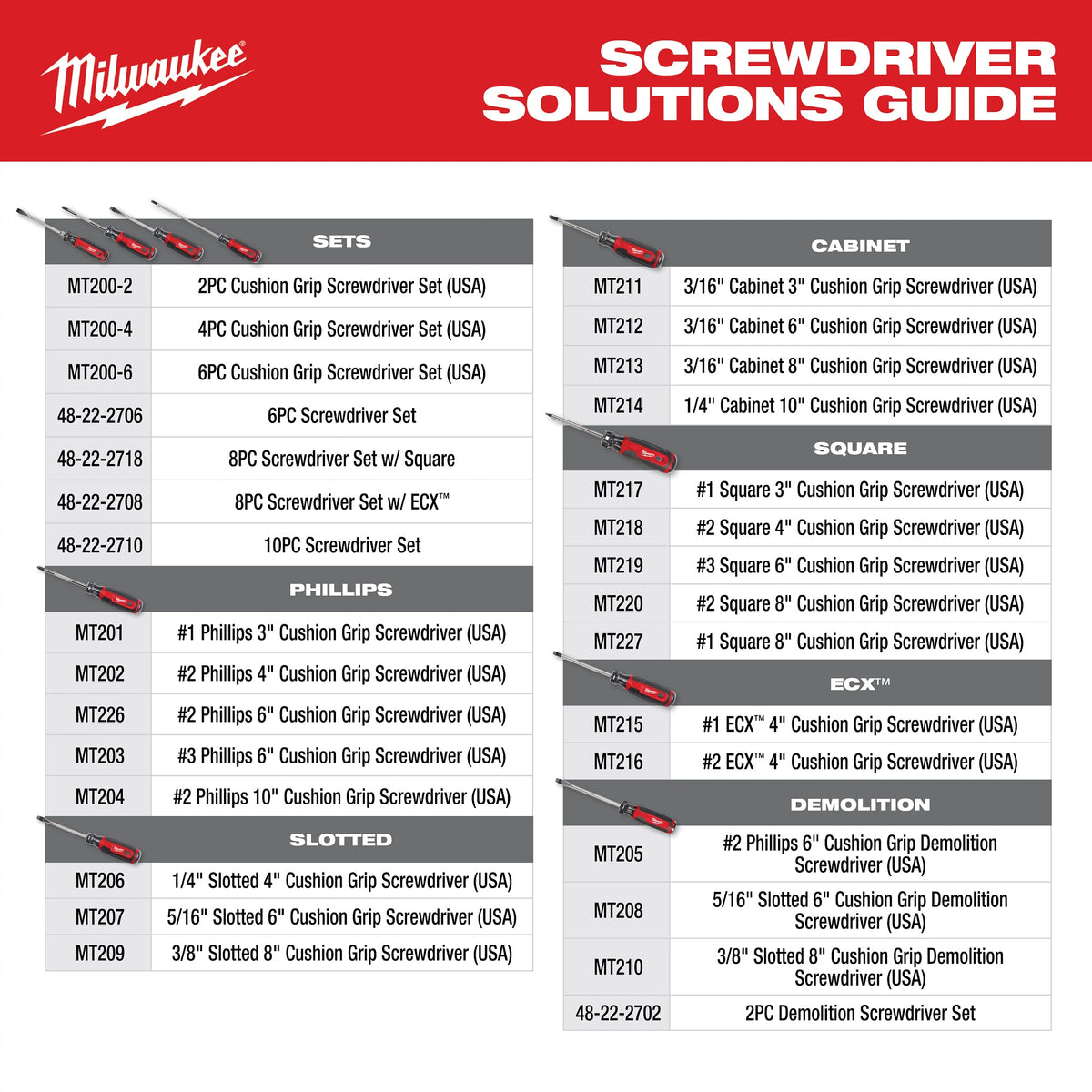 Demolition Screwdriver - 5/16" Point Slotted Point
