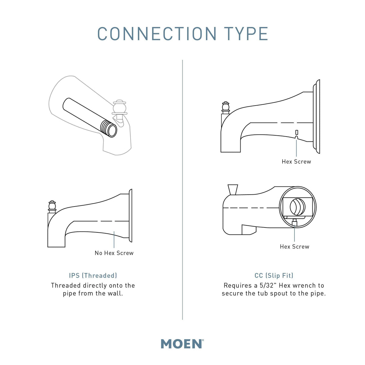 Moen® S16900BL Arris™ Non-Diverter Tub/Shower Spout, 1/2 in Slip Fit/CC, Metal, Matte Black, Domestic
