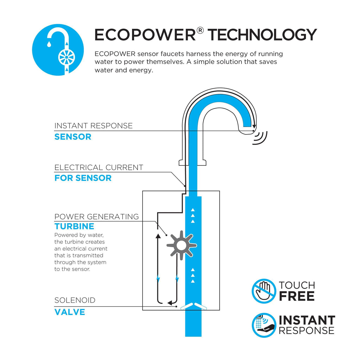 Toto® TEL113-D20E#CP Electronic Sensor Faucet Kit, EcoPower® Helix™, Commercial, 0.35 gpm Flow Rate, 3-3/4 in H Spout, 1 Faucet Holes, Polished Chrome, Function: Touchless