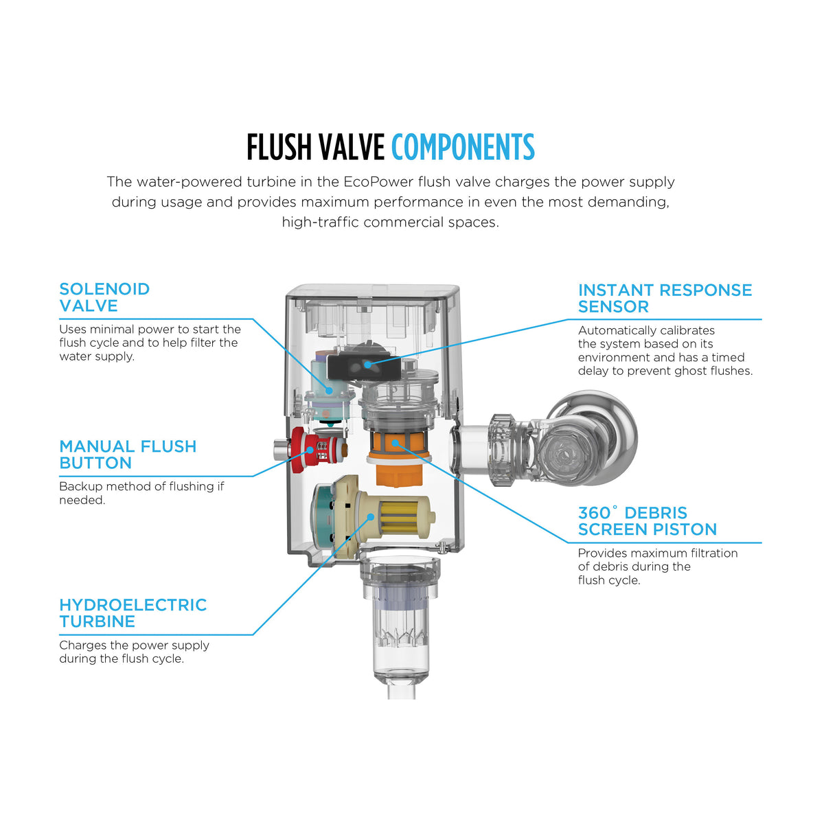 Toto® TET6UA32#CP Ultra High-Efficiency Toilet Flush Valve, EcoPower®, 1.0 gpf Flush Rate, 1 in NPT Inlet, 1-1/2 in Spud, 35 to 125 psi Pressure, Polished Chrome, Import