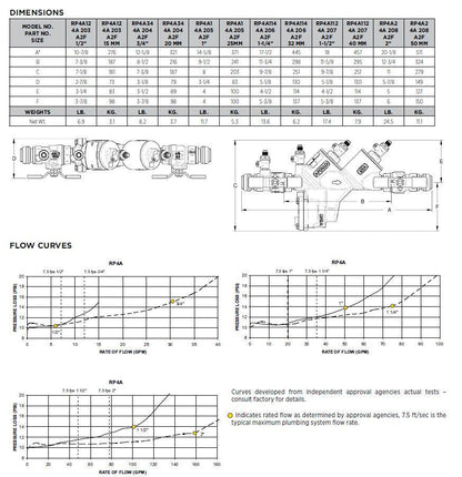 4A-200 - 3/4" Backflow Preventer - Bronze - Bronze Body