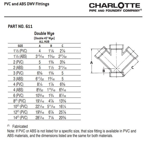 Charlotte PVC 00611 1000 Wye, Fitting/Connector: Wye, 3 in Nominal, Hub End Style, SCH 40/STD, PVC, Domestic