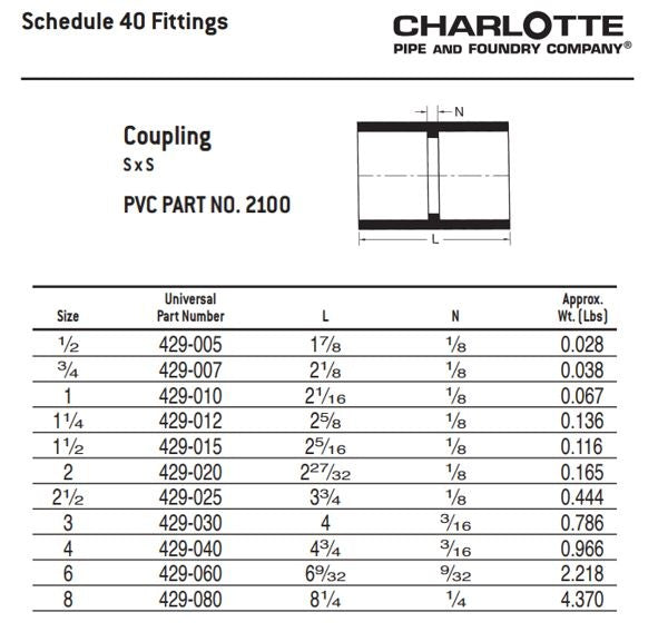 1" Coupling - PVC - Slip