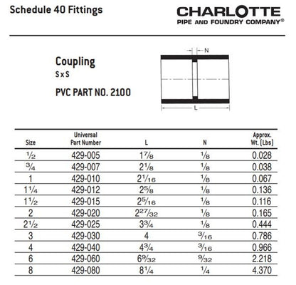 Coupling, 3 in Nominal, PVC