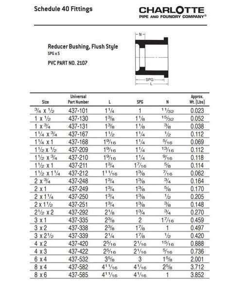 1-1/4 x 3/4" PVC Bushing - Spigot x Socket