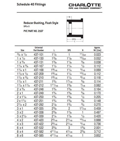 1-1/4 x 1" PVC Bushing - Spigot x Socket