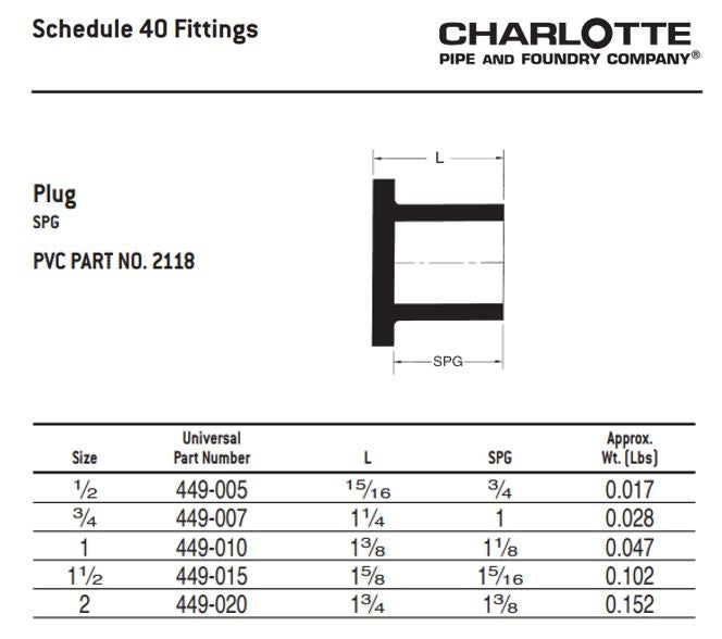 2 in nominal, 1-5/8 in