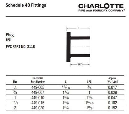 2 in nominal, 1-5/8 in