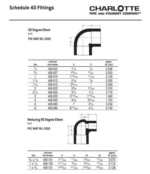 1 x 1/2 in nominal, Socket end style