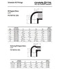 3/4 x 1/2 in nominal, Socket x FNPT end style