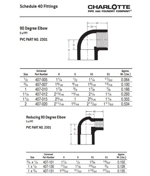 3/4 in nominal, Socket x FNPT end style