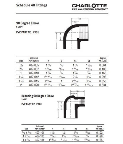 3/4 in nominal, Socket x FNPT end style