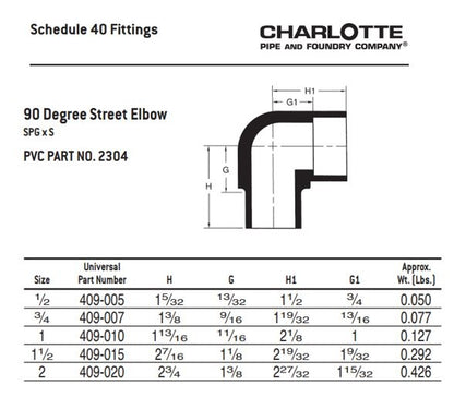 1-1/4 in nominal, Spigot x Socket end style