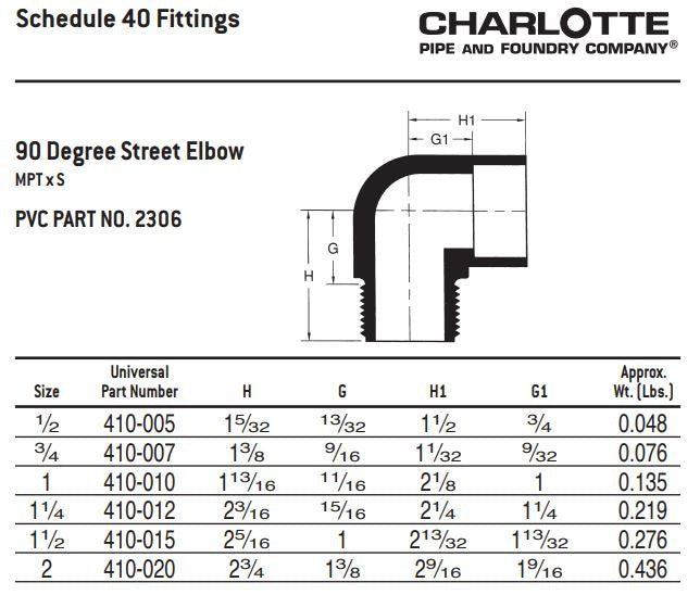 2 in nominal, MNPT x Socket end style