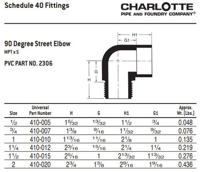 2 in nominal, MNPT x Socket end style
