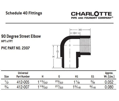 3/4 in nominal, MNPT x FNPT end style