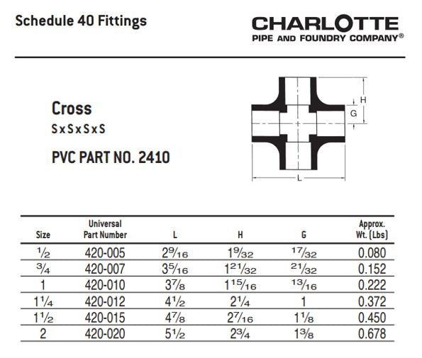 3/4 in nominal, 3-5/16 in