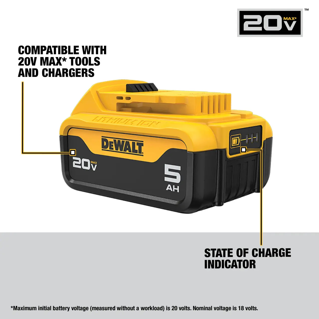 20V MAX* 5ah Battery (2 Pk)