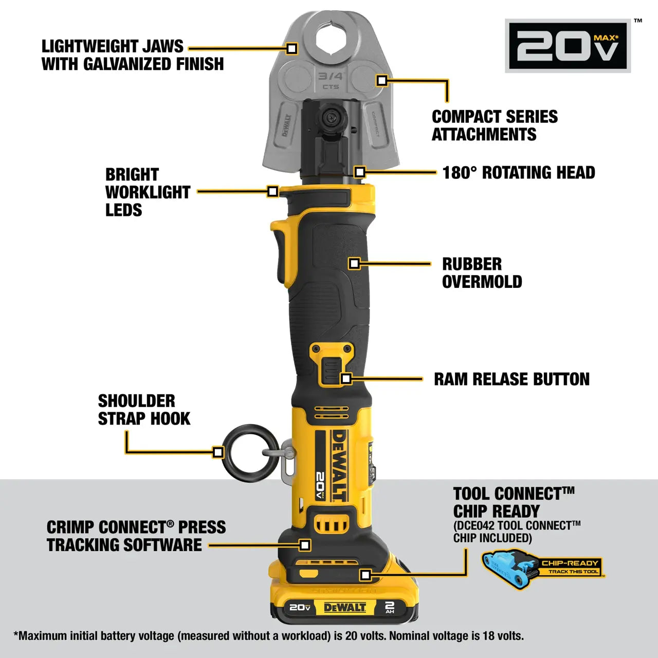 20V MAX* Compact Press Tool Kit with CTS Jaws