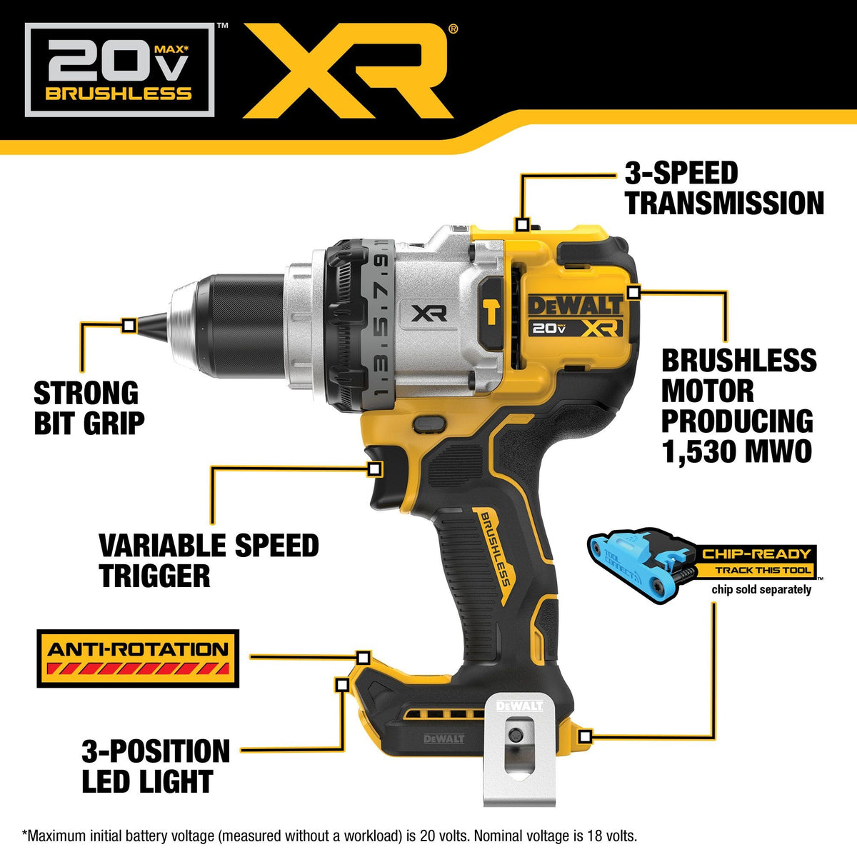 Tool Combo Kit - 20 V