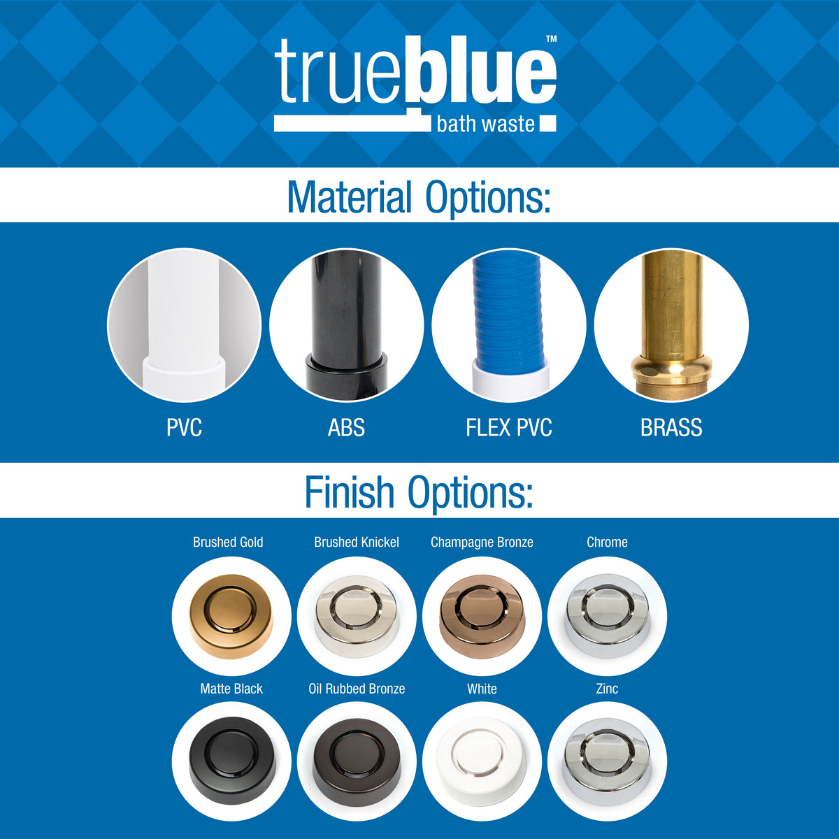 Bath Waste Rough-in Kit - PVC