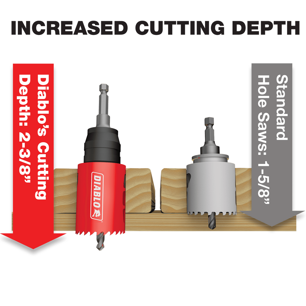 1" Hole Saw - DHS1000CT