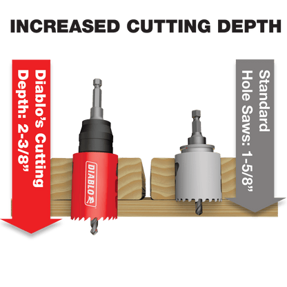1" Hole Saw - DHS1000CT