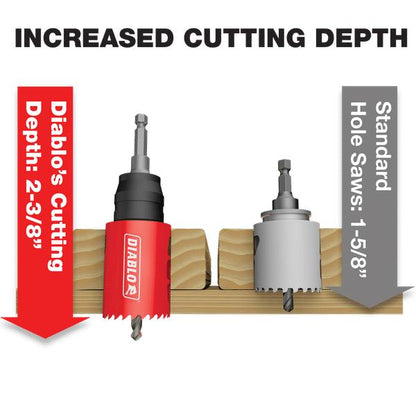 General Purpose Hole Saw Set - 9 Pieces