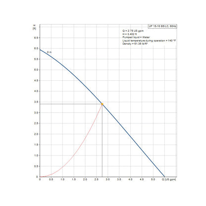 Up Series - Canned Rotor Circulator Pump - 2.75 GPM