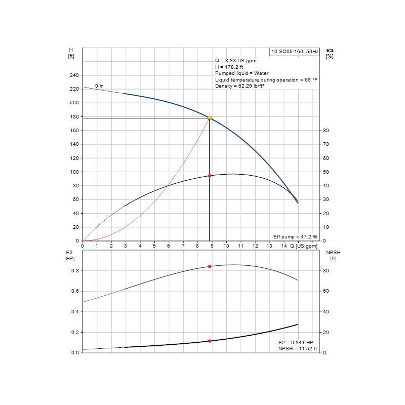 Sq Series Submersible Pump - 1/2 HP Power Rating