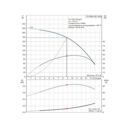 Sq Series Submersible Pump - 1/2 HP Power Rating