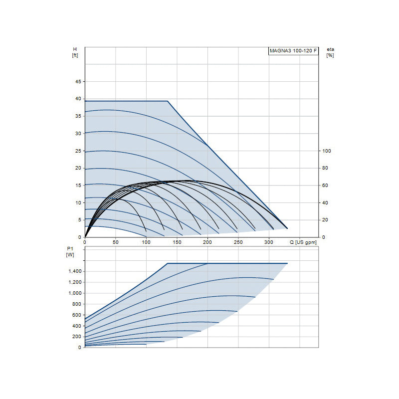 Canned Rotor Circulator Pump - 98126860